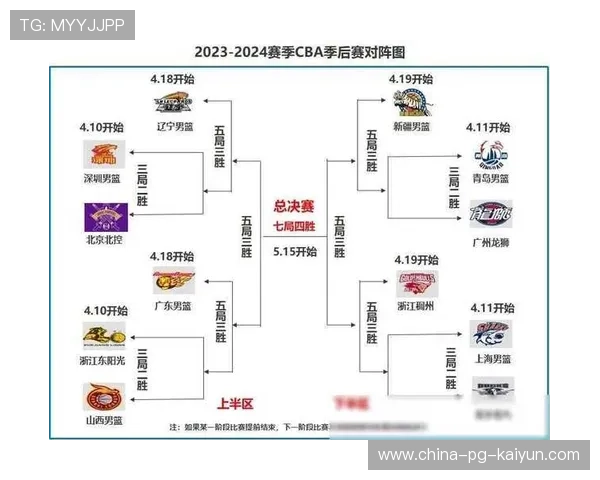 CBA季后赛最佳防守阵容，cba季后赛球队排名